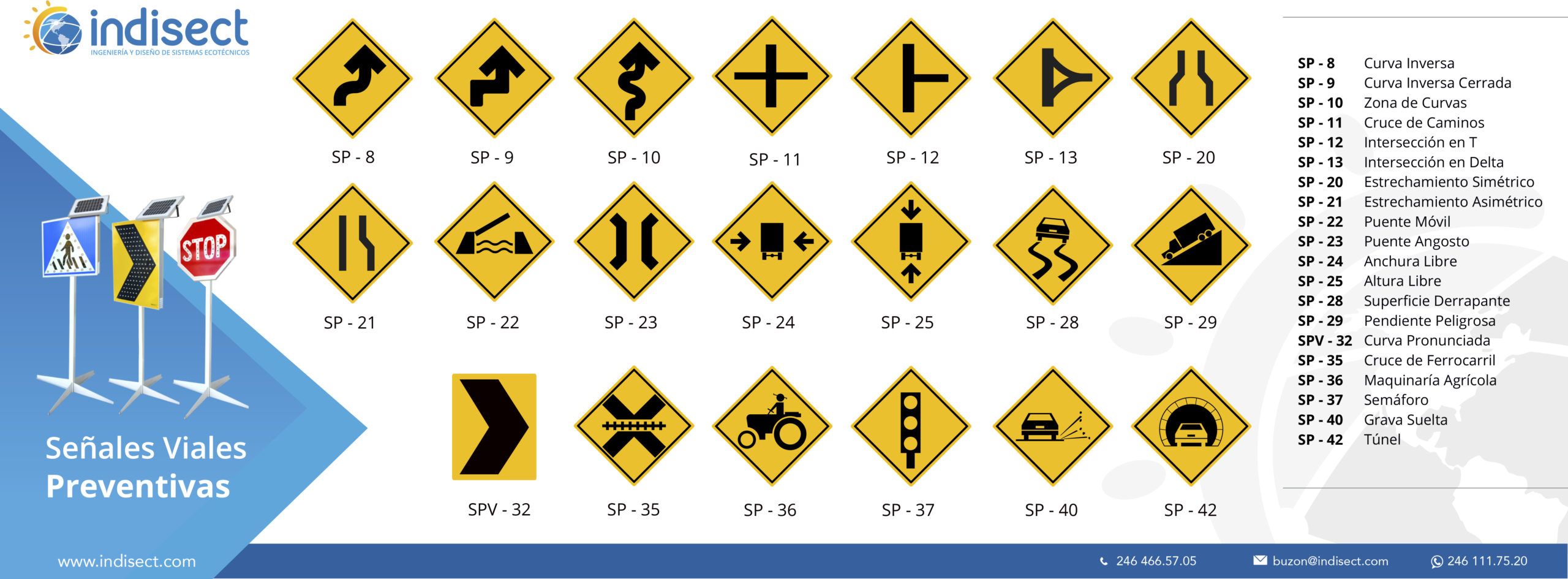 modelo señal preventiva