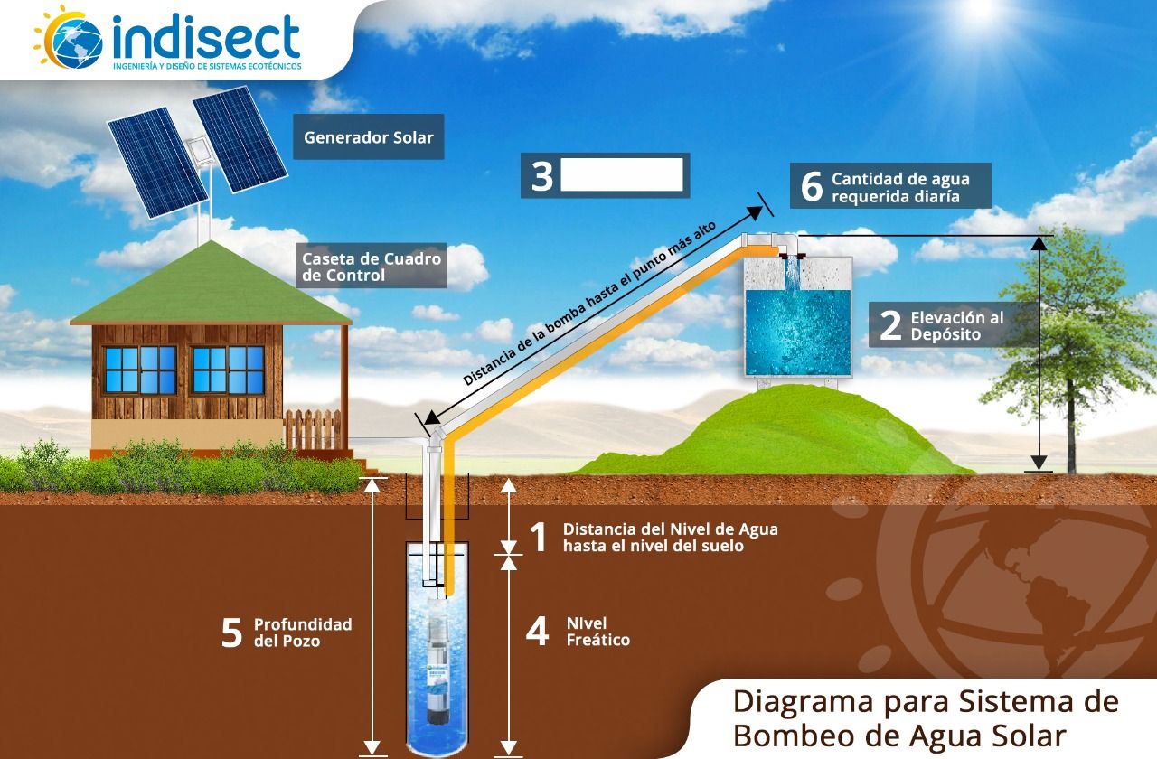 bomba solar para pozo profundo - indisect