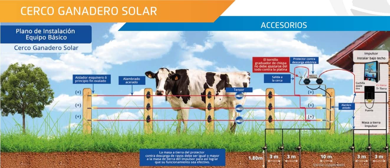 cerco ganadero solar indisect plano de instalación