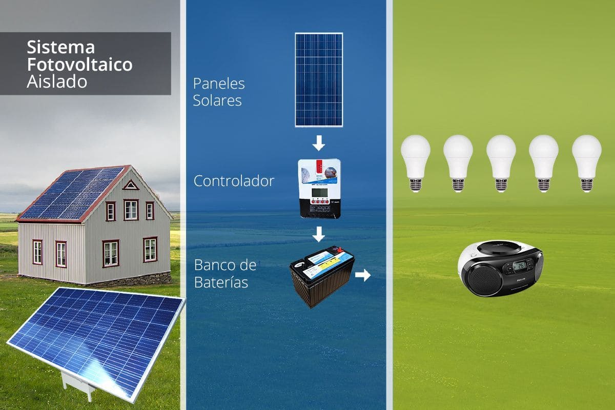 Paneles solares que funcionan por la noche? Ahora es posible