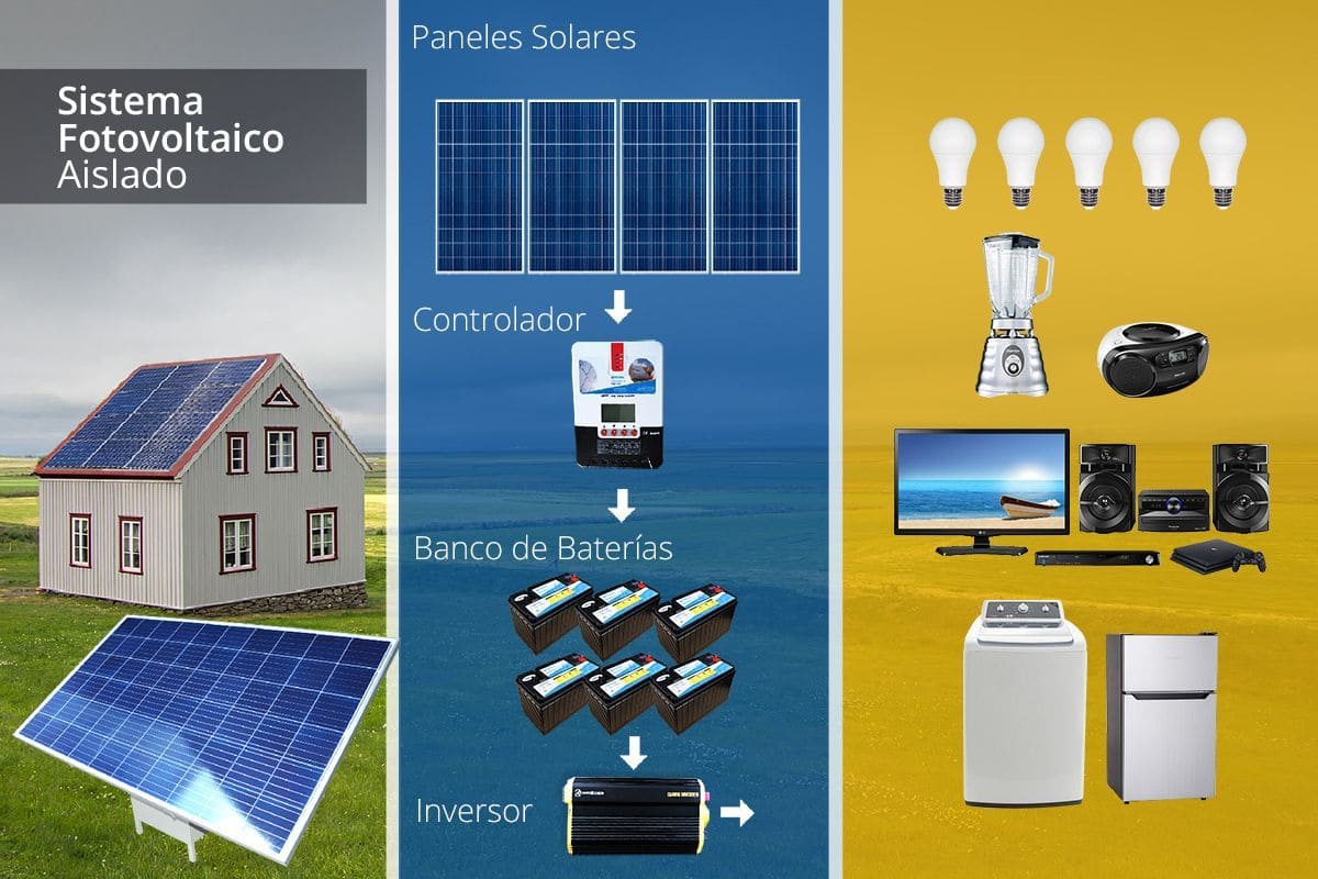 abeja Personas mayores Escudriñar paneles solares precios con planta electrica aislada | INDISECT