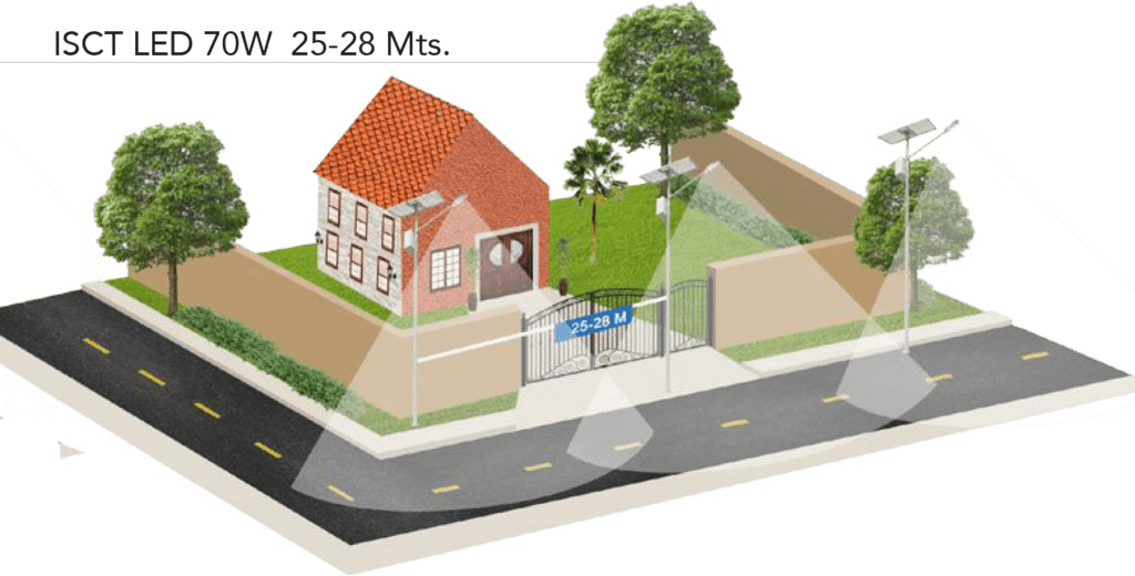 distancia interpostal modelo ISCT 36w