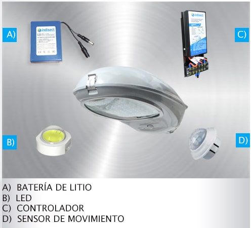 luminaria smart con panel orientable - indisect - componentes
