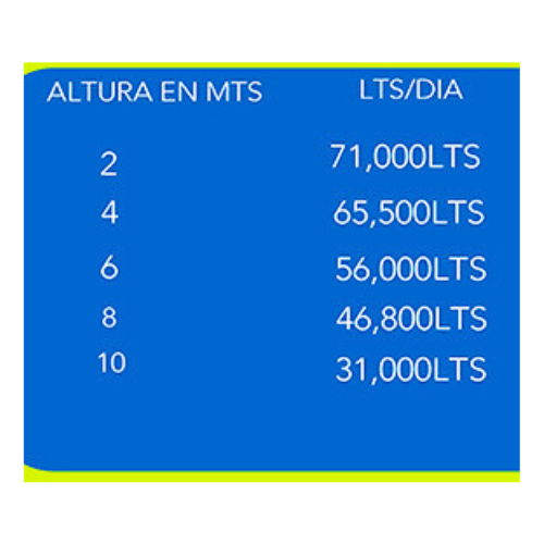 sistemas-de-bombeo-solar-para-albercas-indisect-datos-bombeo-modelo- alb-10-48 sistemas de bombeo solar para albercas indisect datos bombeo modelo alb 10 48
