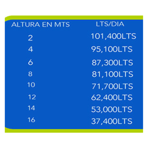 sistemas-de-bombeo-solar-para-albercas-indisect-datos-bombeo-modelo- alb-16-72 sistemas de bombeo solar para albercas indisect datos bombeo modelo alb 16 72